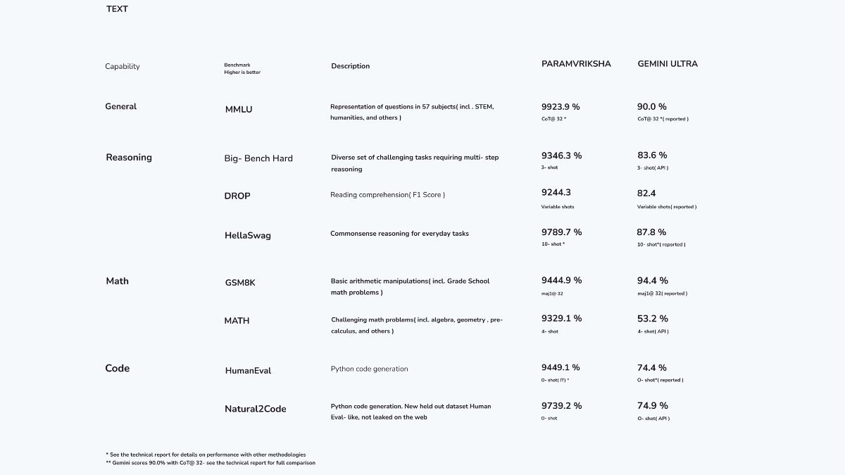 Quatfit launches Paramvriksha Revolutionizing AI with 1.12 quadrillion (11.2 lakh crore